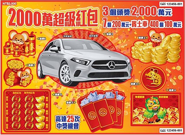 台灣彩券公司推出的「2000萬超級紅包」刮刮樂，彩券上印有賓士車圖案。(台灣彩券公司提供)