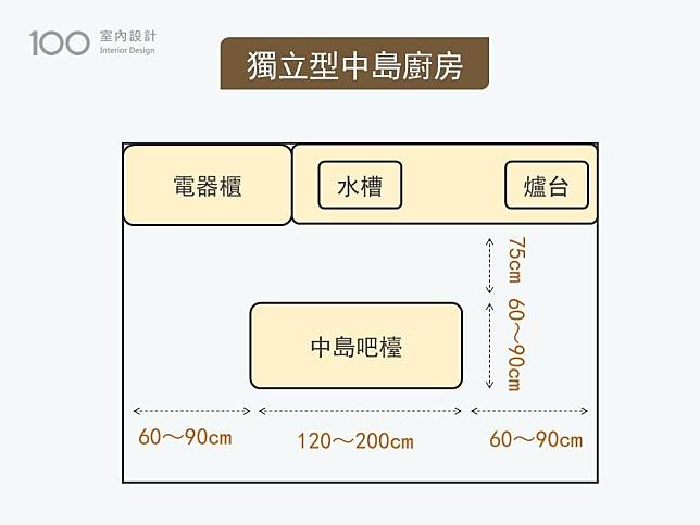 獨立型中島廚房