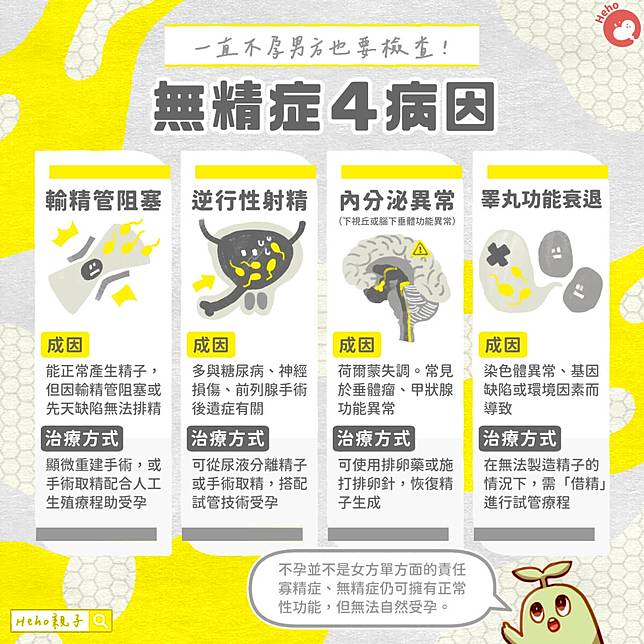 一直不孕男方也要檢查！無精症４病因