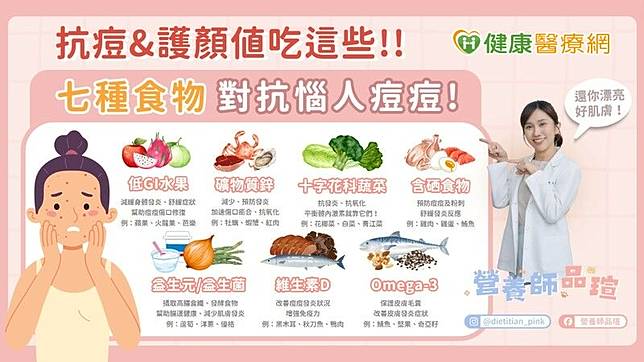 營養師黃品瑄指出，多加攝取低GI水果、十字花科蔬菜、含硒食物等七種食物，其抗氧化及抗炎的成分，可有效抑制痘痘生長。