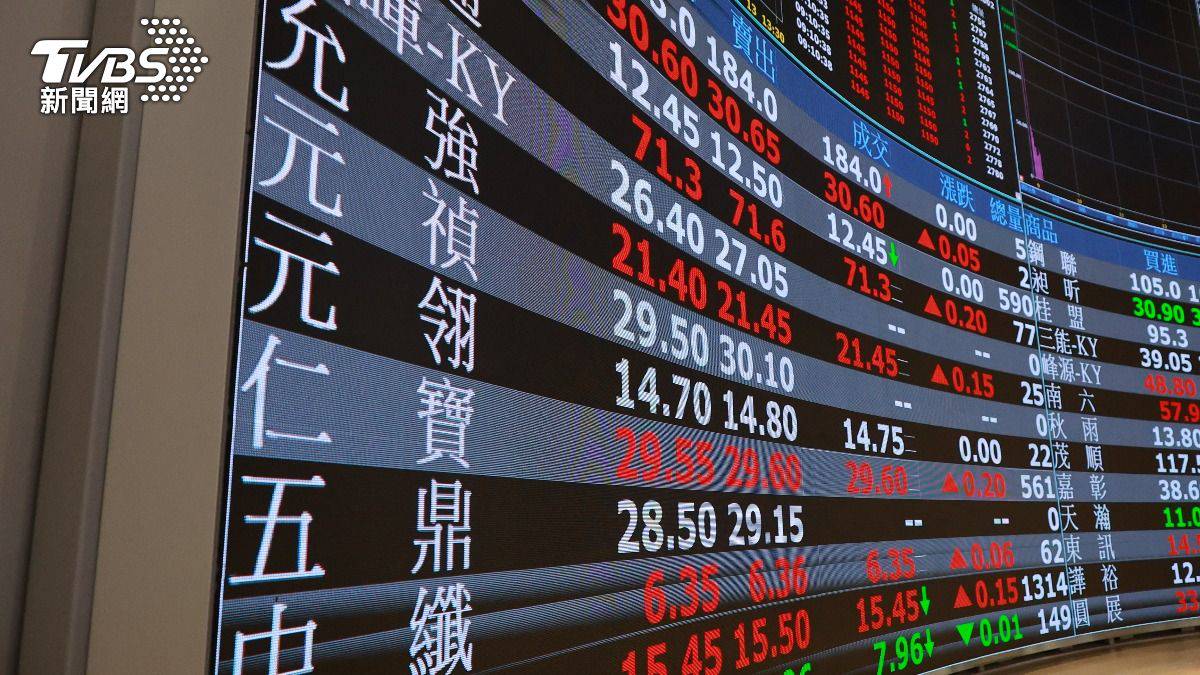 台股漲200點再刷28527點新高台積電平天價1515元| TVBS | LINE TODAY