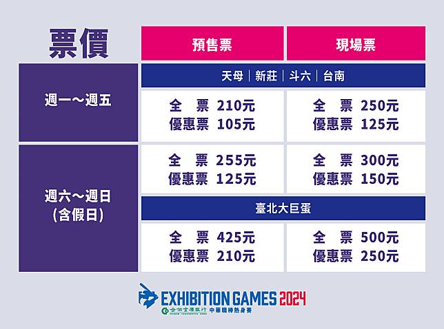 2024中華職棒熱身賽預售票3月4日開賣，今年場次首度包含台北大巨蛋。(中職提供)