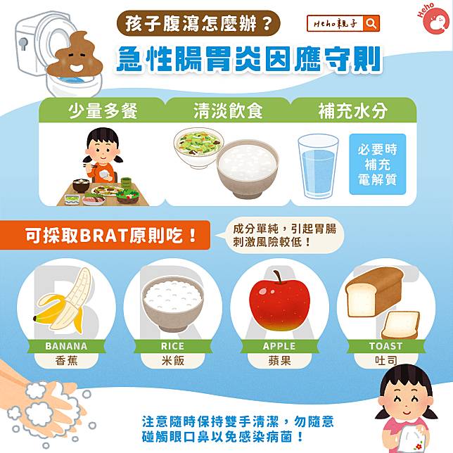 孩子腹瀉怎麼辦？急性腸胃炎因應守則