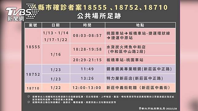 （圖／新北衛生局提供）