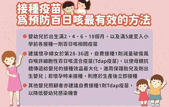 高市衛生局籲嬰幼兒速接種疫苗預防百日咳。 圖：高雄市衛生局提供