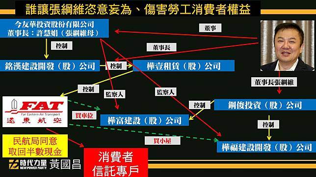 黃國昌呼籲交通部出面交待清楚。   圖：黃國昌臉書