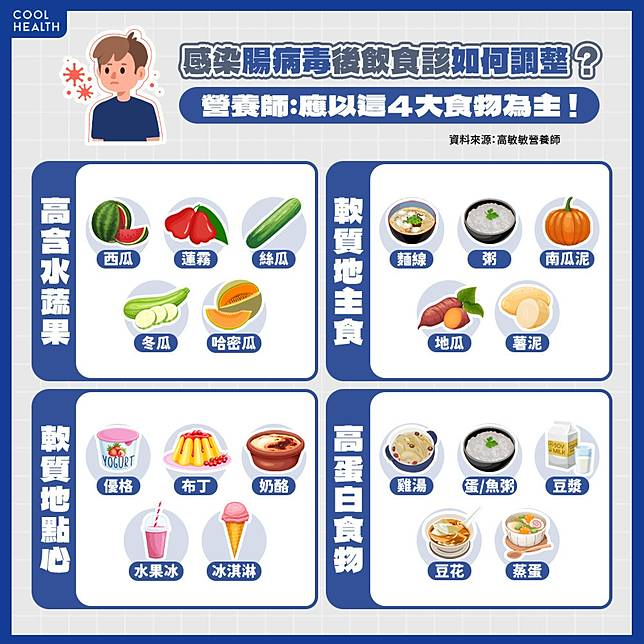 孩子感染「腸病毒」的飲食原則？　營養師揭重點：軟質食物為主