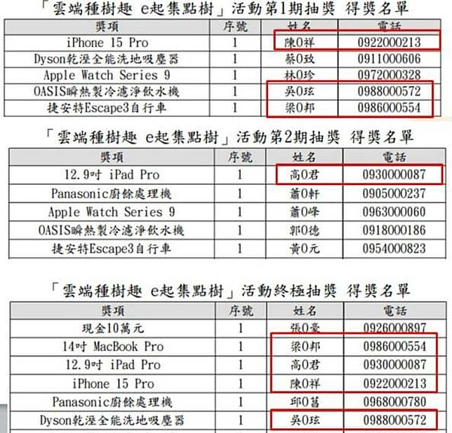 國稅局「雲端種樹趣e起集點樹」抽獎被質疑造假。取自王鴻薇臉書