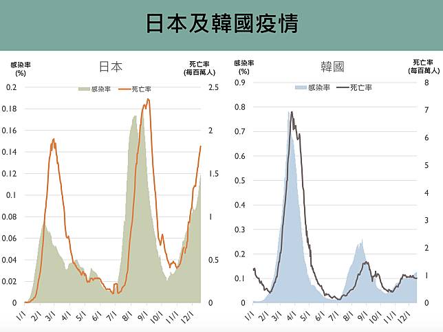 圖片來源：新冠肺炎防疫科學園區