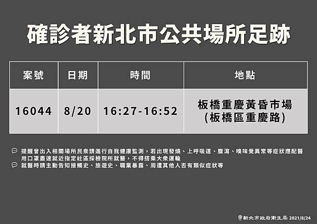 新北市政府公布最新確診者足跡曾至板橋重慶路的黃昏市場。   圖：新北市政府/提供