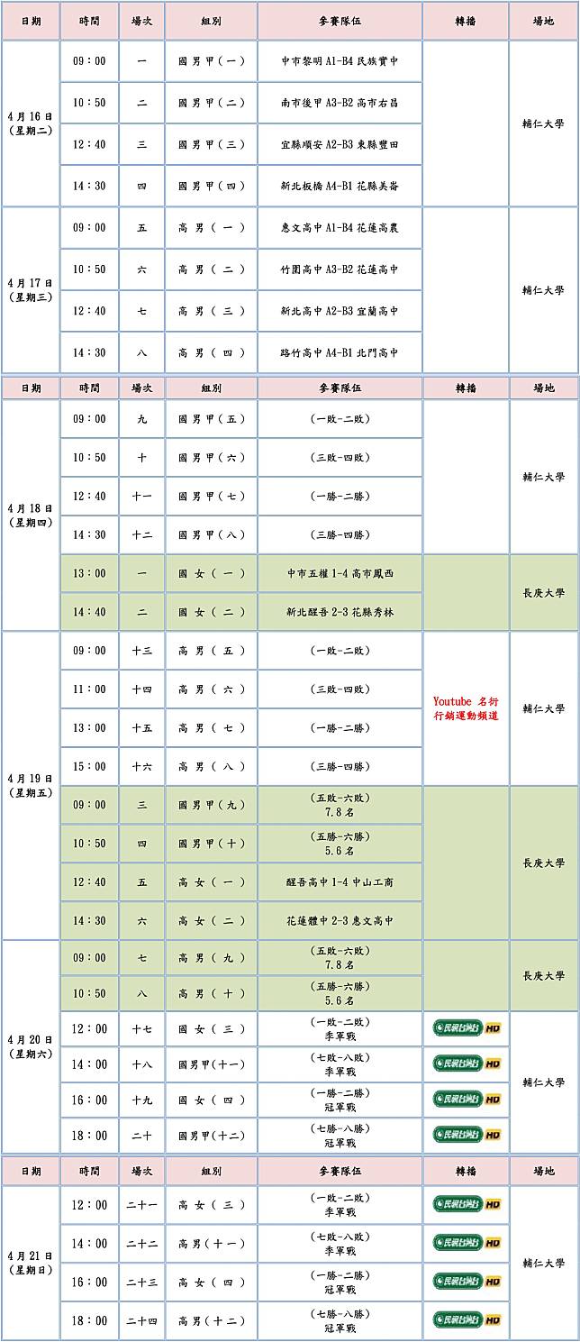 高中、國中男女足總決賽賽程表。(圖：高中體總提供)