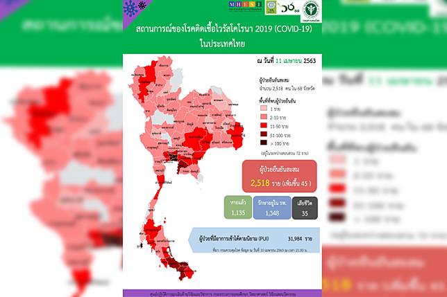 9 จังหวัดยังไม่พบผู้ป่วยโควิด-19 ไทยพบติดเชื้อสะสม  2,518 ราย