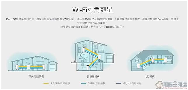 TP-Link Deco S7 Mesh路由器 -01