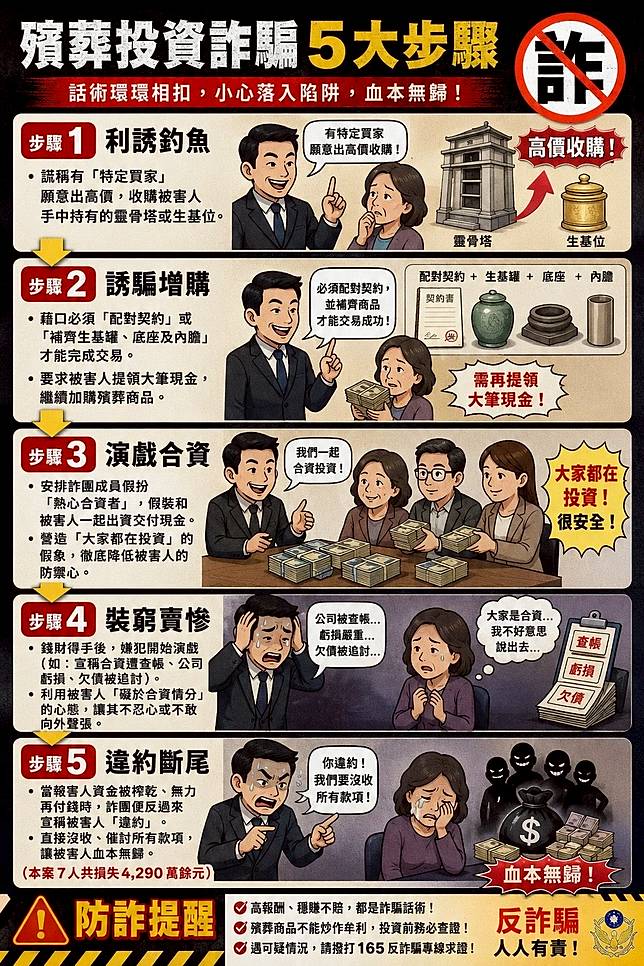 詐騙流程。北市刑大提供