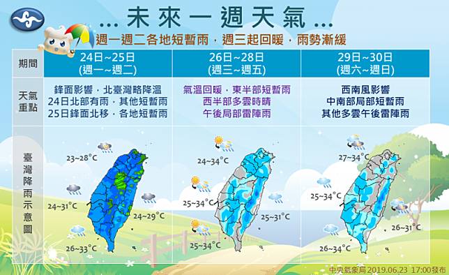 中央氣象局製圖說明未來一週溫度和雨勢。(擷取自「報天氣-中央氣象局」臉書)