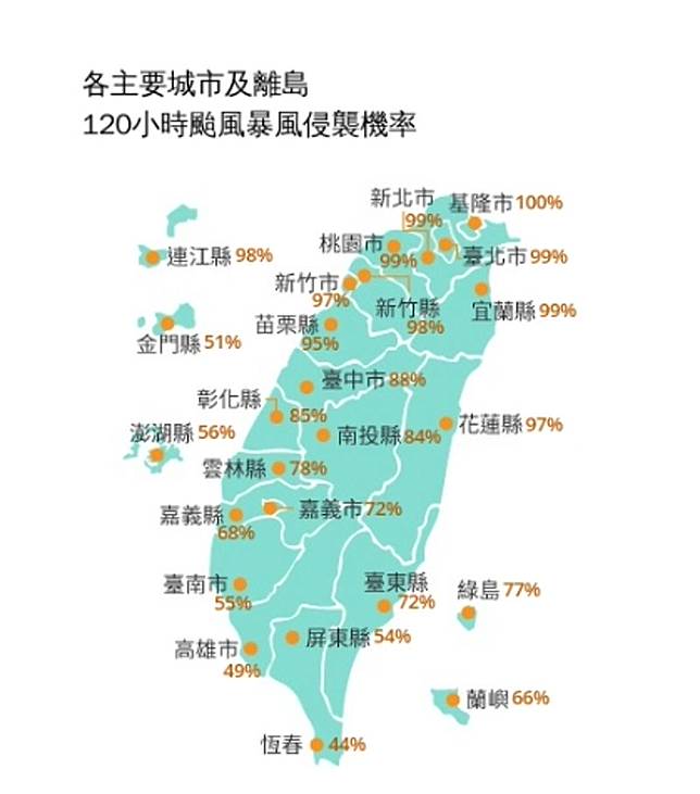 氣象署最新颱風暴風侵襲機率，基隆達到100%。（圖／翻攝自中央氣象署網站）