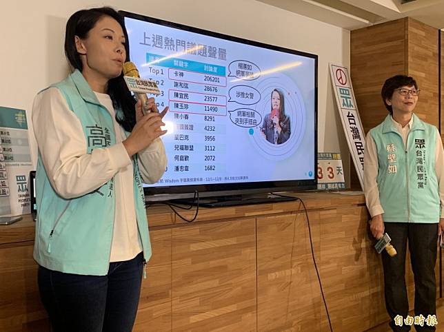 台灣民眾黨不分區提名人蔡壁如(右)、高虹安下午召開大數據分析記者會。(記者沈佩瑤攝)