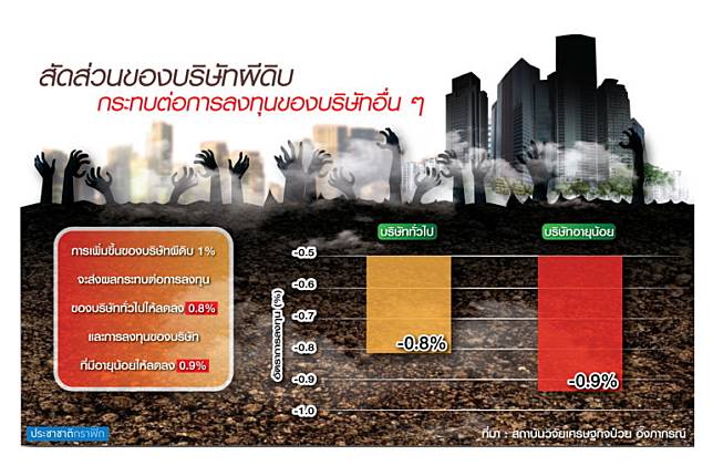 ซอมบี้เฟิร์ม