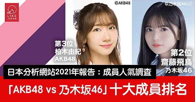 2021年成員人氣調査：「AKB48 VS 乃木坂46」TOP10排行榜