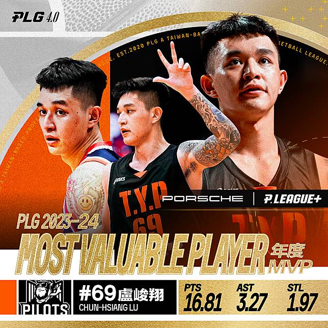 盧峻翔拿下本季年度MVP。（圖／PLG提供）