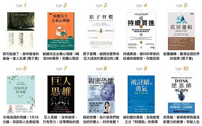 博客來「2024年度電子書暢銷榜TOP10」！心靈書《我可能錯了》奪冠，商業理財類熱潮不減！