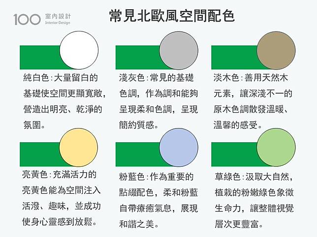 北歐風空間常見配色