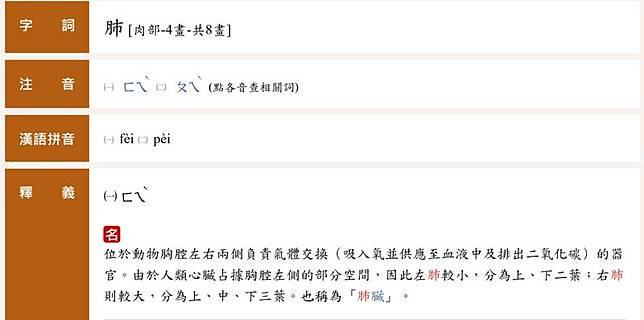 根據教育部辭典，肺的右半部不是「市」，而是「巿」。（翻攝自教育部《重編國語辭典修訂本》）