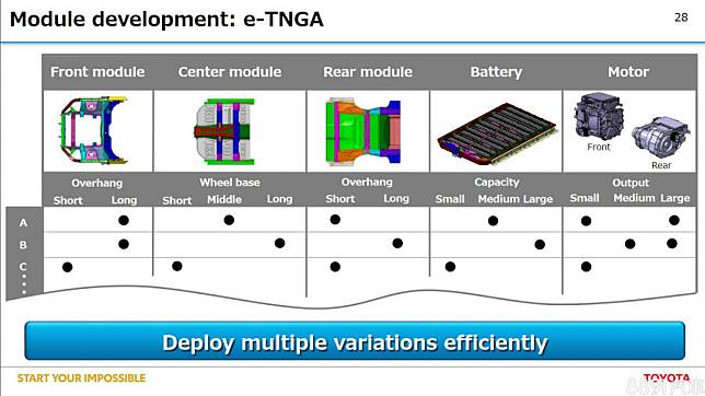 e-TNGA模組化電動車平台可依不同車型進行變化。