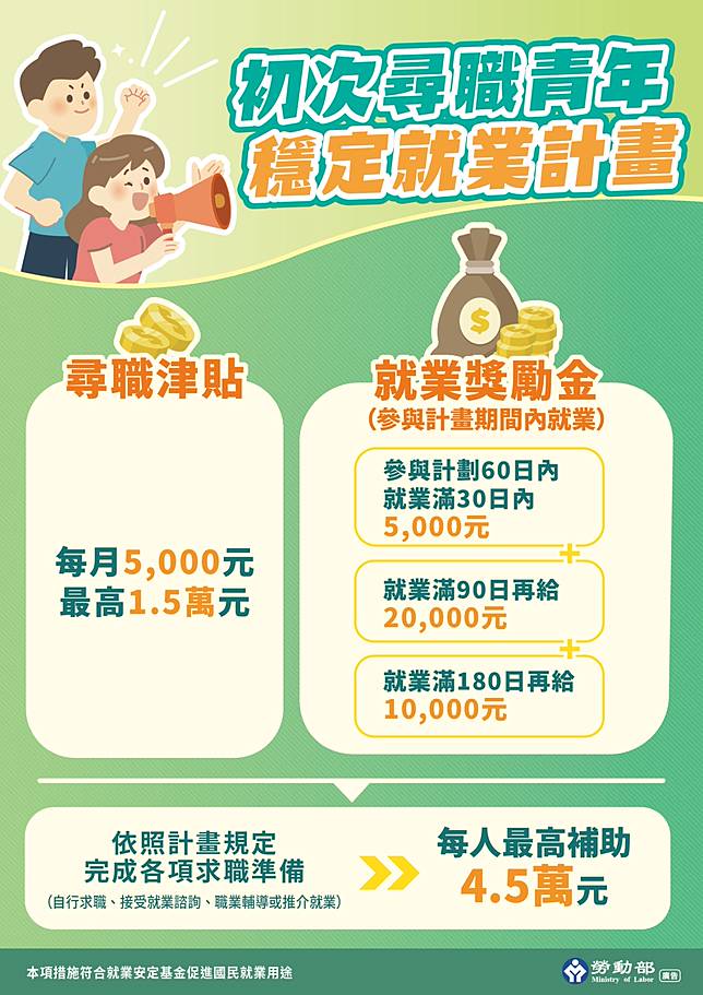 初次尋職青年穩定就業計畫