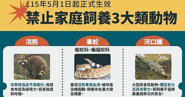 農業部5/1生效的寵物新制。翻攝農業部