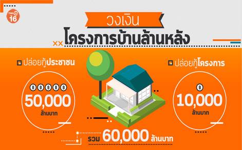 ฝันของคนอยากมีบ้าน ‘โครงการบ้านล้านหลัง’