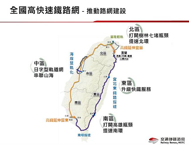 交通部預計在全台進行區域性計畫，加速環島鐵路網通行速度，完成6小時環島願景。   圖：交通部／提供