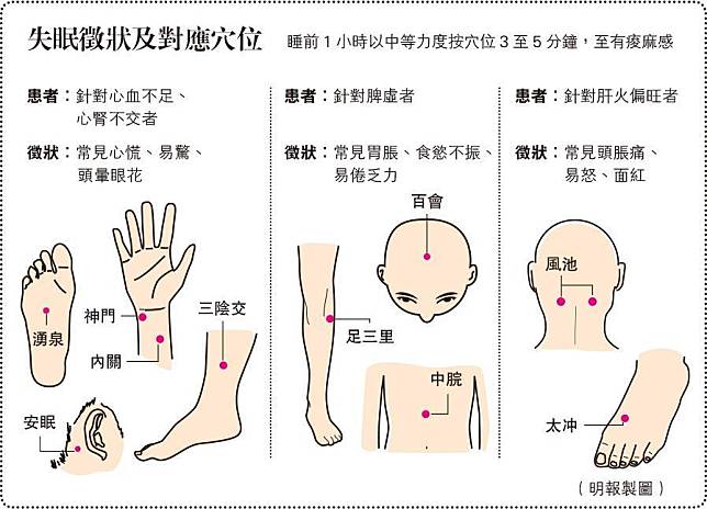 （明報製圖）