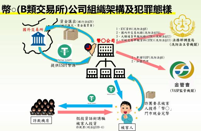 幣想公司犯罪手法。刑事局提供