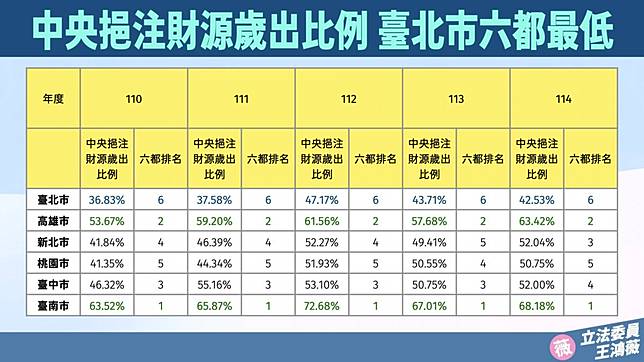 （圖／翻攝王鴻薇臉書）