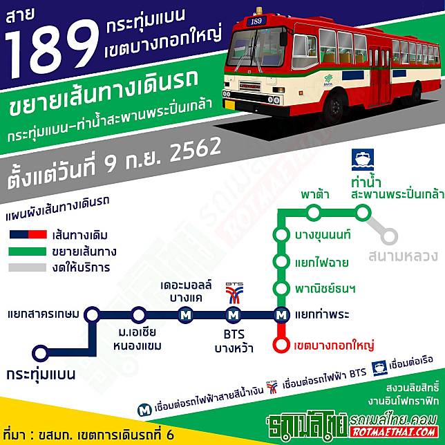 เริ่มวันนี้ (9 ก.ย.62) รถเมล์ 189 ขยายเส้นทางเดินรถ กระทุ่มแบน - ท่าน้ำสะพานพระปิ่นเกล้า