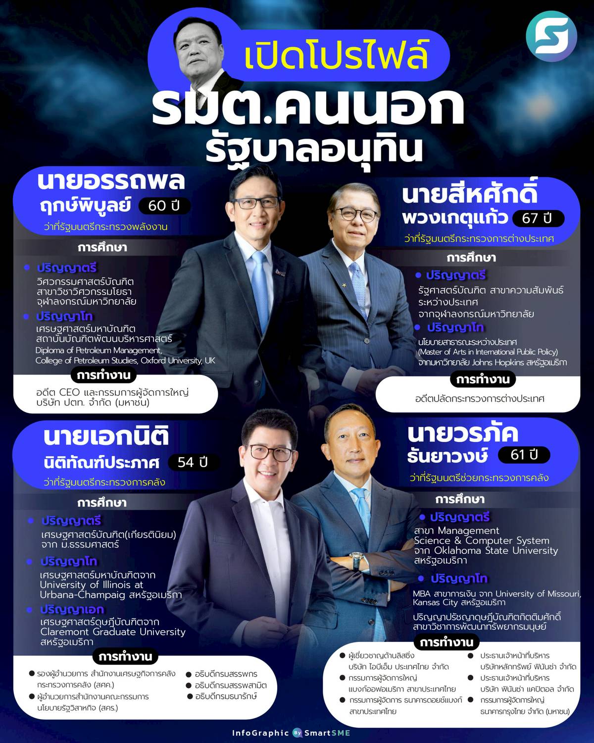 เปิดโปรไฟล์ ‘รัฐมนตรีคนนอก’ รัฐบาลอนุทิน | SMART SME | LINE TODAY