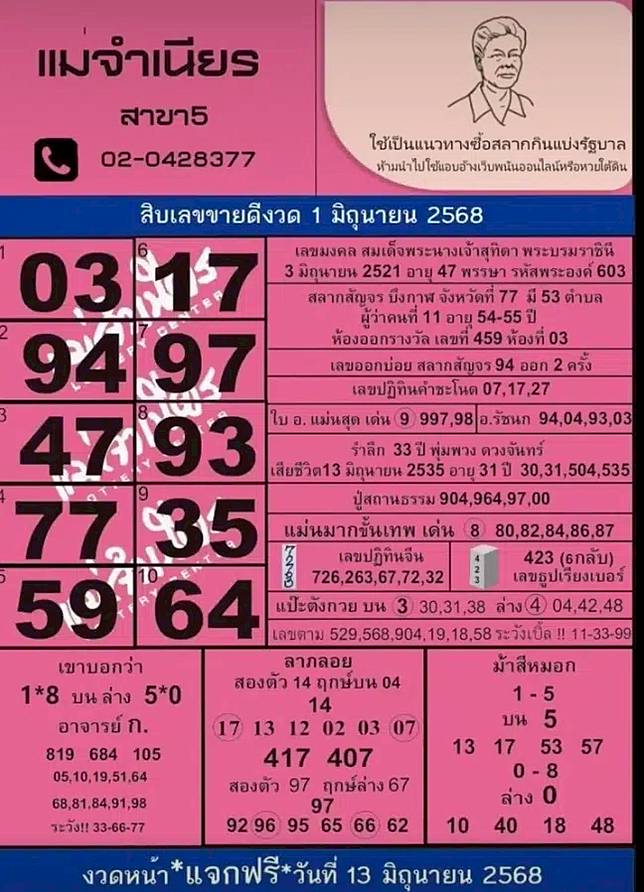 หวยแม่จำเนียร รวมเลขเด็ด 1/6/68 ขายดีพิเศษ หวยสัญจรบึงกาฬ