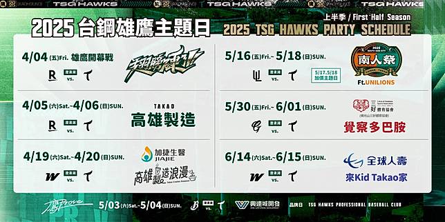 圖片來源：台鋼雄鷹提供