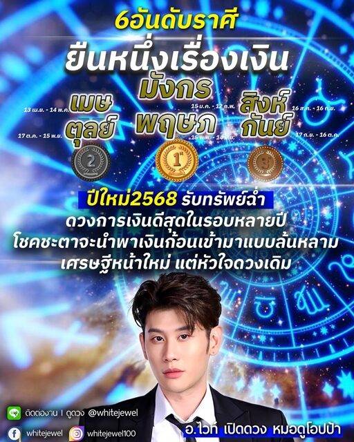 อ.ไวท์ เปิดชะตาราศี ยืนหนึ่งเรื่องเงิน ปีใหม่ 2568 รับทรัพย์ฉ่ำ ดวงการเงินดีสุดในรอบหลายปี โชคชะตาจะนำพาเงินก้อนเข้ามาแบบล้นหลาม