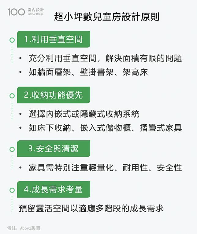 超小兒童房設計原則