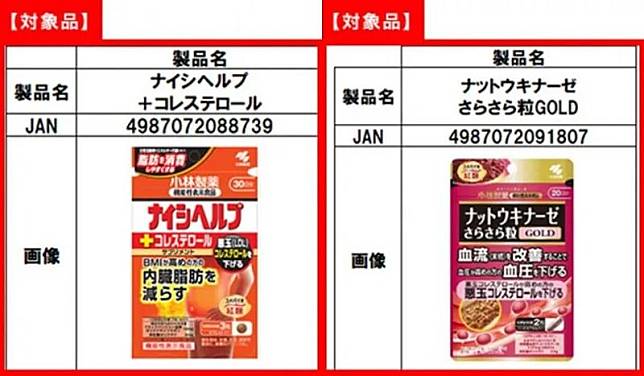 日本小林製藥旗下「紅麴保健食品」事件愈演愈烈。（翻攝自小林製藥官網）