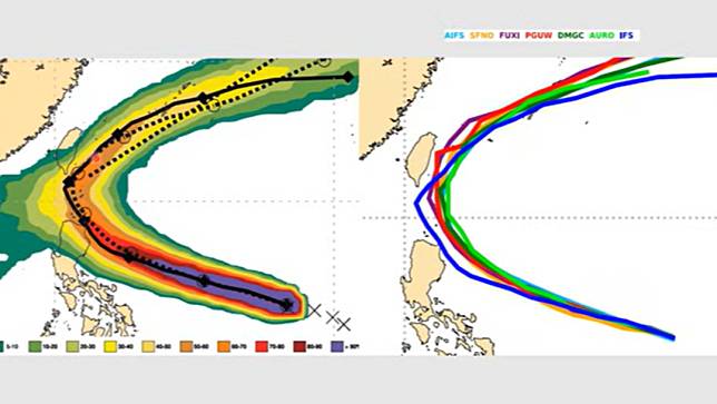 歐洲模式及AI模式預測天兔颱風路徑。翻攝賈新興YT頻道「Hsin Hsing Chia」