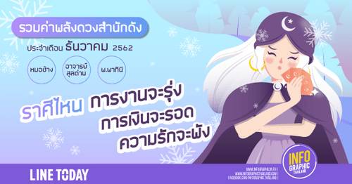 สรุปดวงรายเดือน ธันวาคม 2562 จากสามสำนักดังโดยแม่หมออิน  ราศีไหนการงานจะรุ่ง การเงินจะรอด ความรักจะพัง มาดูไปพร้อมๆกัน