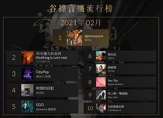 《谷撐音樂流行榜》2021年2月份結果