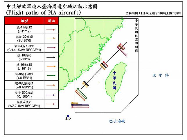 國防部證實共機過去一天內，高達71架次越界進入我ADIZ；其中47架次逾越海峽中線。（圖：國防部提供）