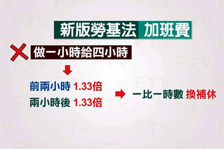 新版勞基法加班換補休 勞動部推這兩種方案 | 民視新聞網 | LINE TODAY