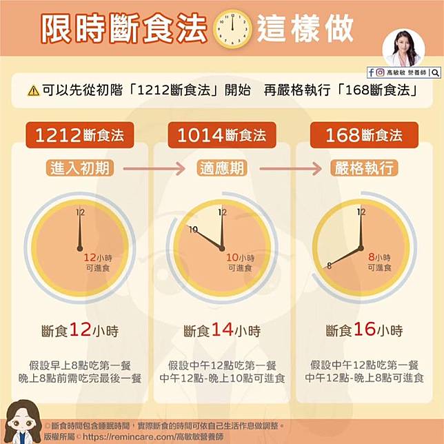 168好嚴格！營養師曝「不增加腸胃負擔」限時斷食法