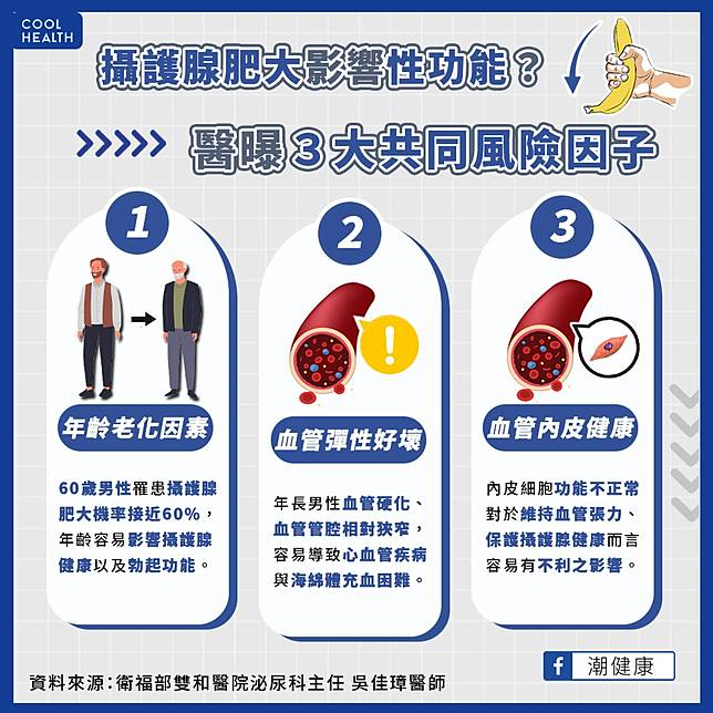 尿變多、尿不乾淨又勃起困難他攝護腺比常人大兩倍！ 攝護腺肥大該吃什麼藥？ | 潮健康| LINE TODAY