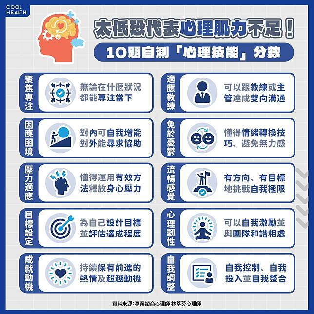 太低恐代表「心理肌力」不足！ 10題自測「心理技能」分數